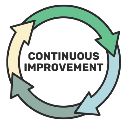 CONTINUOUS IMPROVEMENT graphic (1)